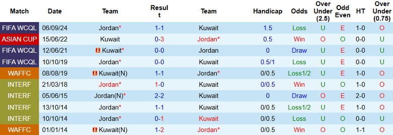 Nhận định, Soi kèo Kuwait vs Jordan, 1h15 ngày 20/11 - Ảnh 3