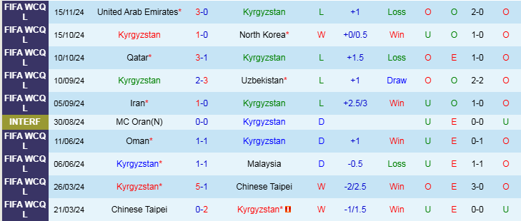 Nhận định, Soi kèo Kyrgyzstan vs Iran, 21h00 ngày 19/11 - Ảnh 1