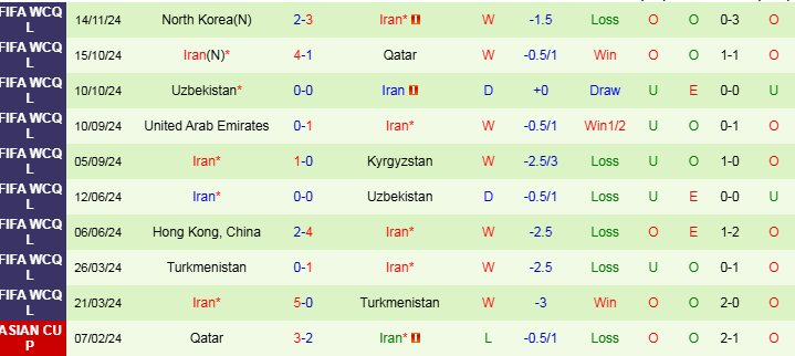 Nhận định, Soi kèo Kyrgyzstan vs Iran, 21h00 ngày 19/11 - Ảnh 2