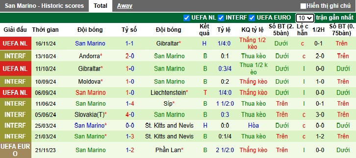 Nhận định, soi kèo Liechtenstein vs San Marino, 2h45 ngày 19/11 - Ảnh 2