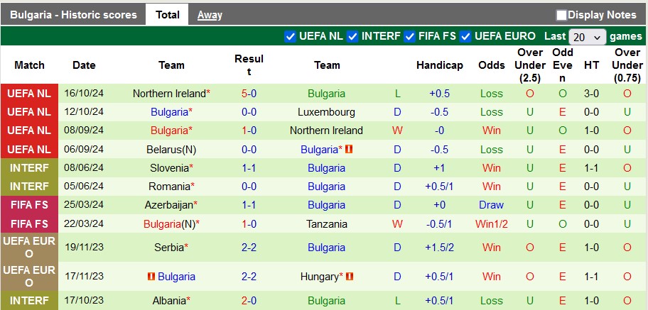 Nhận định, soi kèo Luxembourg vs Bulgaria, 2h45 ngày 16/11 - Ảnh 2