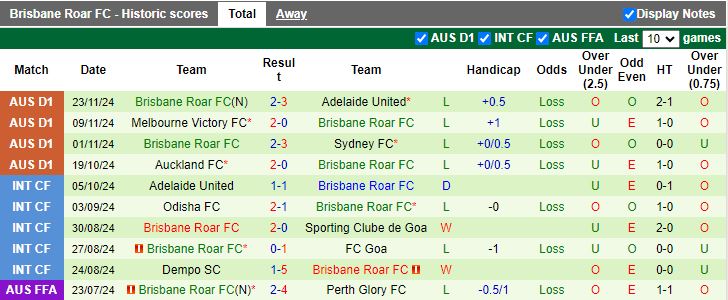 Nhận định, Soi kèo Macarthur vs Brisbane Roar, 15h35 ngày 30/11 - Ảnh 2