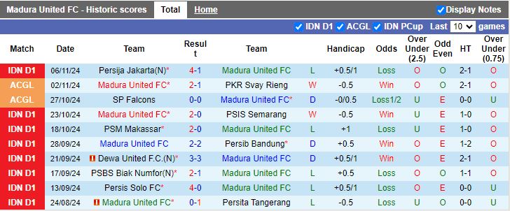 Nhận định, Soi kèo Madura United vs Arema Malang, 15h30 ngày 21/11 - Ảnh 1