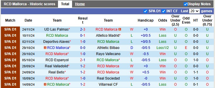 Nhận định, soi kèo Mallorca vs Valencia, 3h ngày 30/11 - Ảnh 1