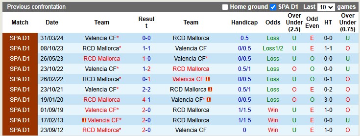 Nhận định, soi kèo Mallorca vs Valencia, 3h ngày 30/11 - Ảnh 3