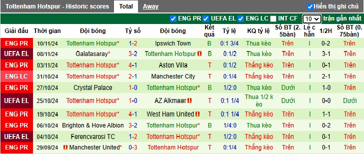 Nhận định, soi kèo Man City vs Tottenham, 0h30 ngày 24/11 - Ảnh 2