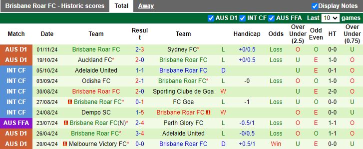 Nhận định, Soi kèo Melbourne Victory vs Brisbane Roar, 13h00 ngày 9/11 - Ảnh 2