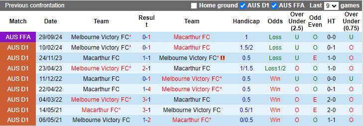 Nhận định, Soi kèo Melbourne Victory vs Macarthur, 12h00 ngày 3/11 - Ảnh 3