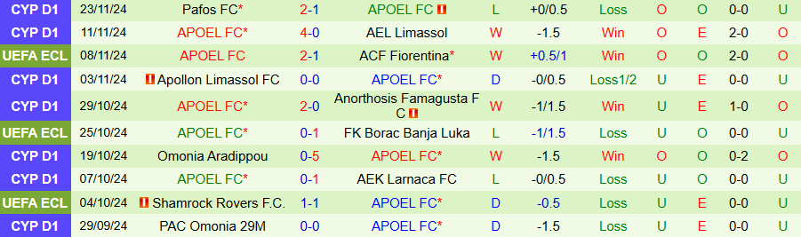 Nhận định, Soi kèo Molde vs APOEL, 00h45 ngày 29/11 - Ảnh 1