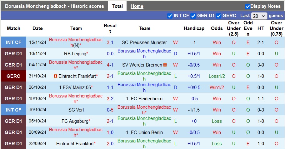 Nhận định, soi kèo Monchengladbach vs St. Pauli, 23h30 ngày 24/11 - Ảnh 1