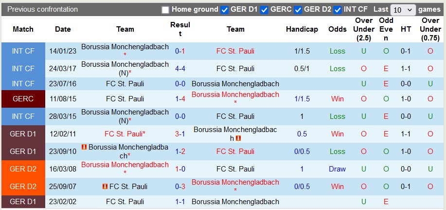 Nhận định, soi kèo Monchengladbach vs St. Pauli, 23h30 ngày 24/11 - Ảnh 3