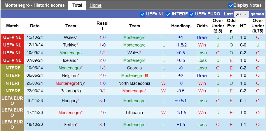 Nhận định, soi kèo Montenegro vs Iceland, 0h ngày 17/11 - Ảnh 1