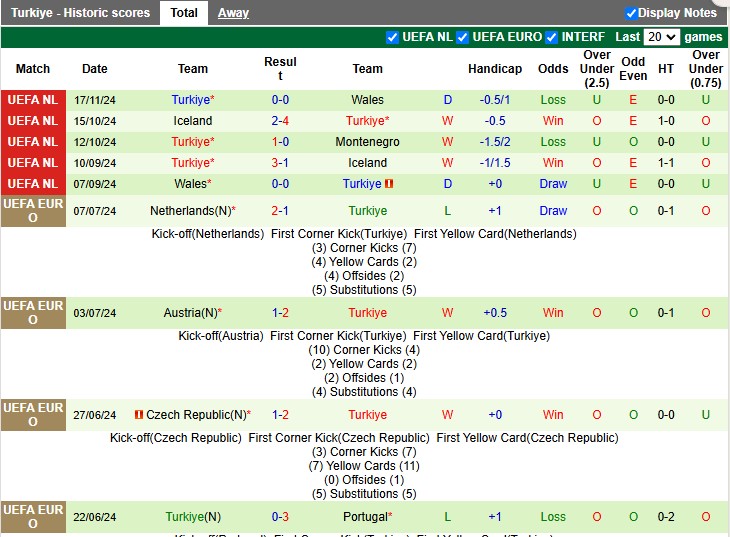 Nhận định, soi kèo Montenegro vs Thổ Nhĩ Kỳ, 2h45 ngày 20/11 - Ảnh 2