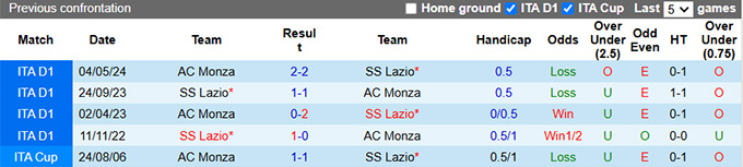 Nhận định, soi kèo Monza vs Lazio, 0h ngày 11/11 - Ảnh 3