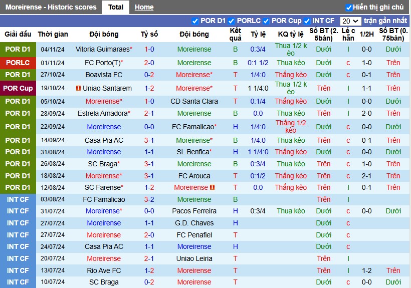 Nhận định, Soi kèo Moreirense vs Gil Vicente, 3h15 ngày 09/11 - Ảnh 1