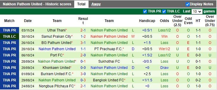 Nhận định, Soi kèo Muangthong United vs Nakhon Pathom United, 19h00 ngày 11/11 - Ảnh 2