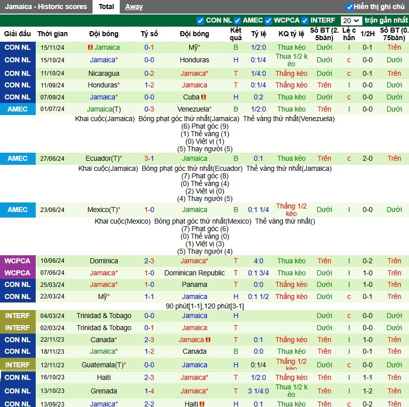 Nhận định, Soi kèo Mỹ vs Jamaica, 8h ngày 19/11 - Ảnh 3