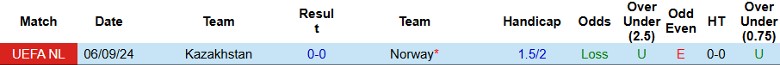 Nhận định, Soi kèo Na Uy vs Kazakhstan, 0h00 ngày 18/11 - Ảnh 3