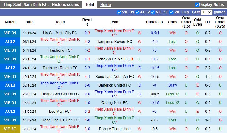 Nhận định, Soi kèo Nam Định vs Đà Nẵng, 18h00 ngày 16/11 - Ảnh 1