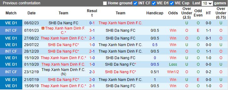 Nhận định, Soi kèo Nam Định vs Đà Nẵng, 18h00 ngày 16/11 - Ảnh 3