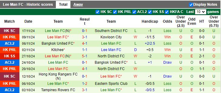 Nhận định, Soi kèo Nam Định vs Lee Man, 19h00 ngày 27/11 - Ảnh 2