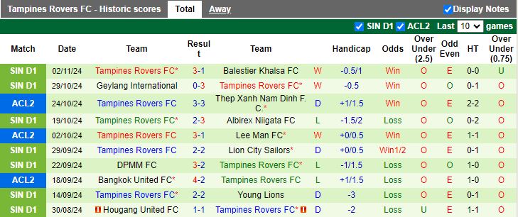 Nhận định, Soi kèo Nam Định vs Tampines Rovers, 19h00 ngày 6/11 - Ảnh 2