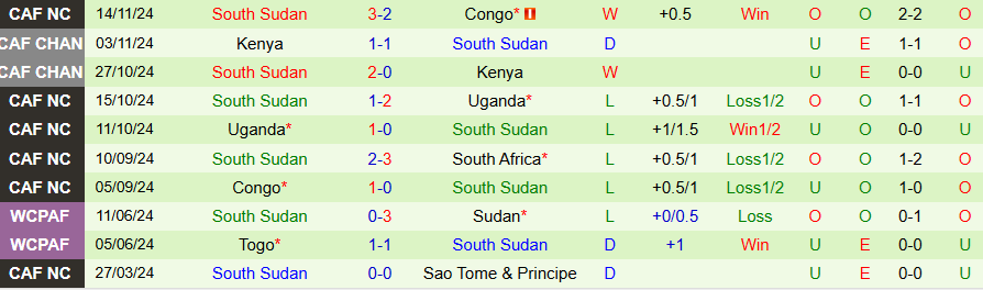 Nhận định, Soi kèo Nam Phi vs Nam Sudan, 23h00 ngày 19/11 - Ảnh 1