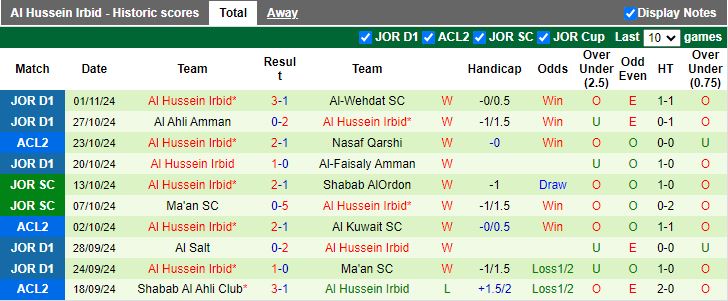 Nhận định, Soi kèo Nasaf Qarshi vs Al Hussein Irbid, 21h00 ngày 6/11 - Ảnh 2