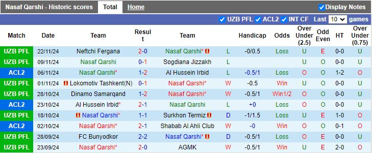 Nhận định, Soi kèo Nasaf Qarshi vs Al Kuwait, 21h00 ngày 27/11 - Ảnh 1