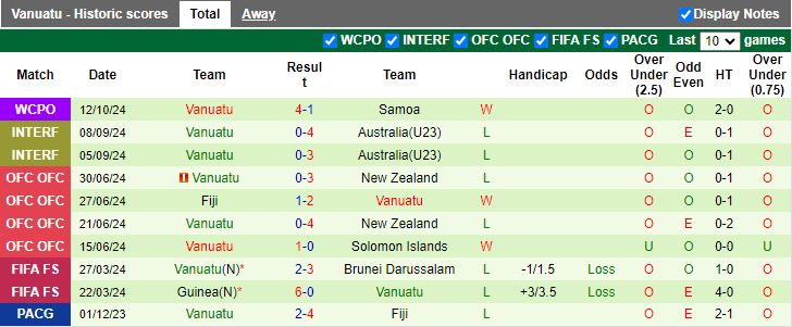 Nhận định, Soi kèo New Zealand vs Vanuatu, 13h30 ngày 15/11 - Ảnh 2