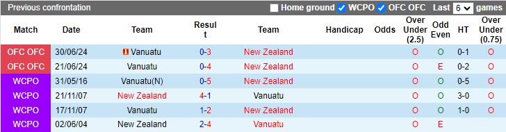 Nhận định, Soi kèo New Zealand vs Vanuatu, 13h30 ngày 15/11 - Ảnh 3