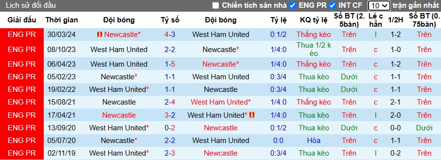 Nhận định, soi kèo Newcastle vs West Ham, 3h ngày 26/11 - Ảnh 3