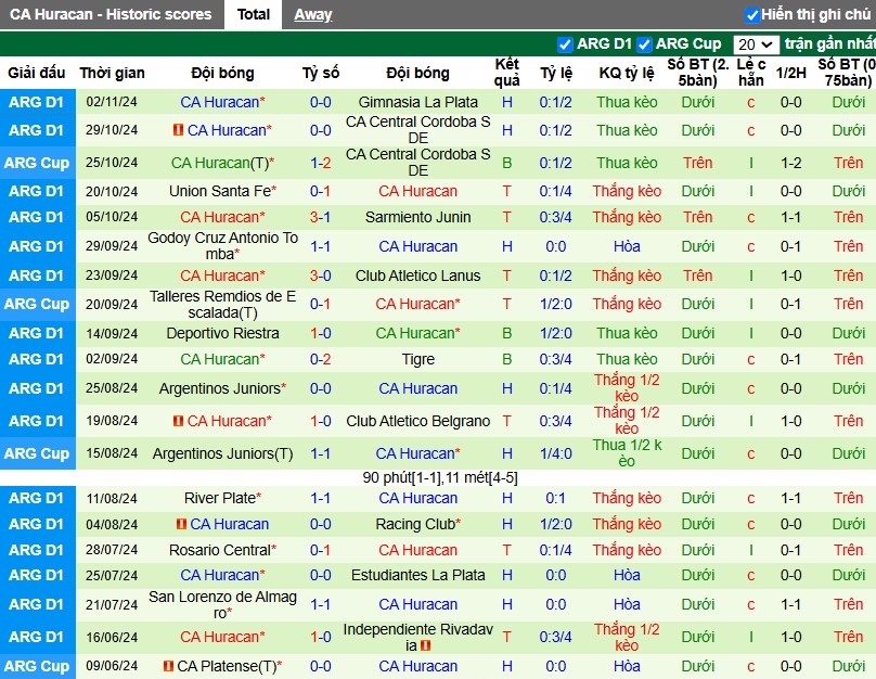 Nhận định, Soi kèo Newell's Old Boys vs Huracan, 7h ngày 06/11 - Ảnh 2