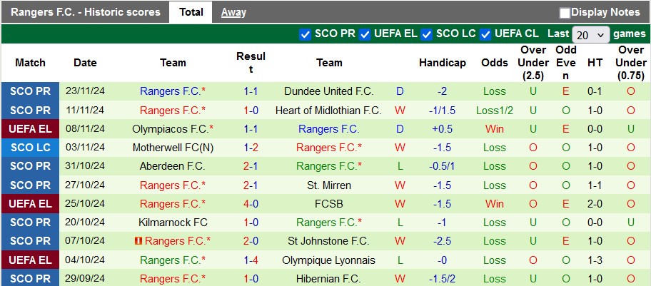 Nhận định, soi kèo Nice vs Rangers, 3h ngày 29/11 - Ảnh 2