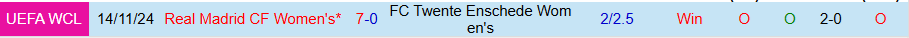 Nhận định, Soi kèo Nữ Twente vs Nữ Real Madrid, 00h45 ngày 21/11 - Ảnh 3
