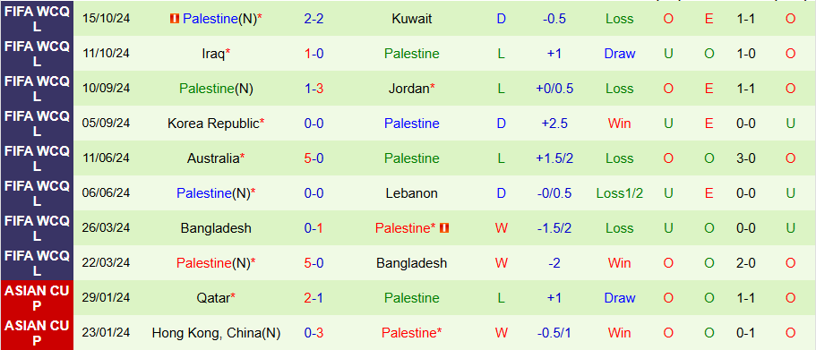 Nhận định, Soi kèo Oman vs Palestine, 23h00 ngày 14/11 - Ảnh 1