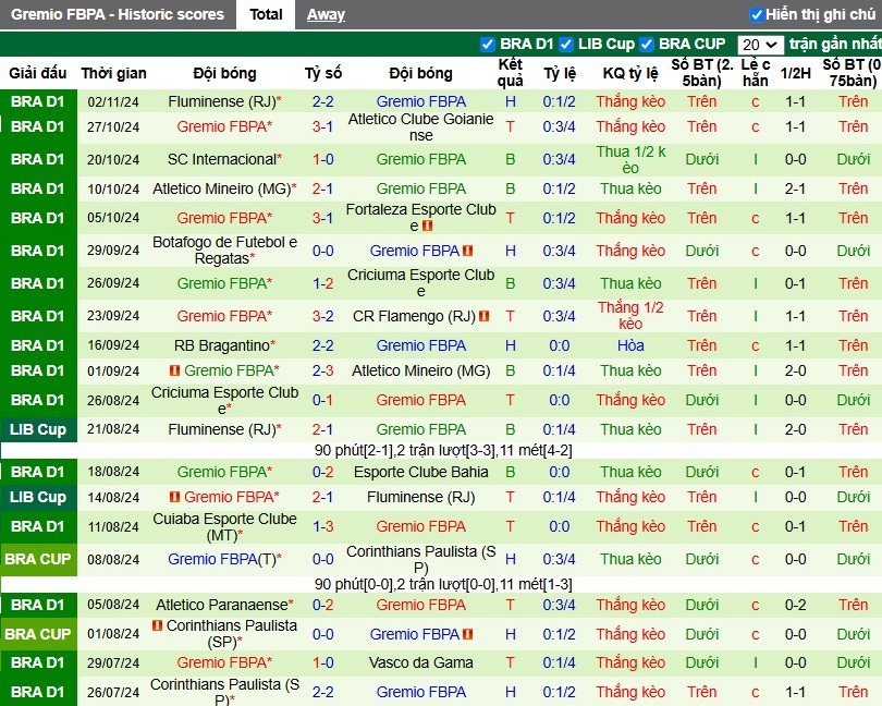 Nhận định, Soi kèo Palmeiras vs Gremio, 7h30 ngày 09/11 - Ảnh 2