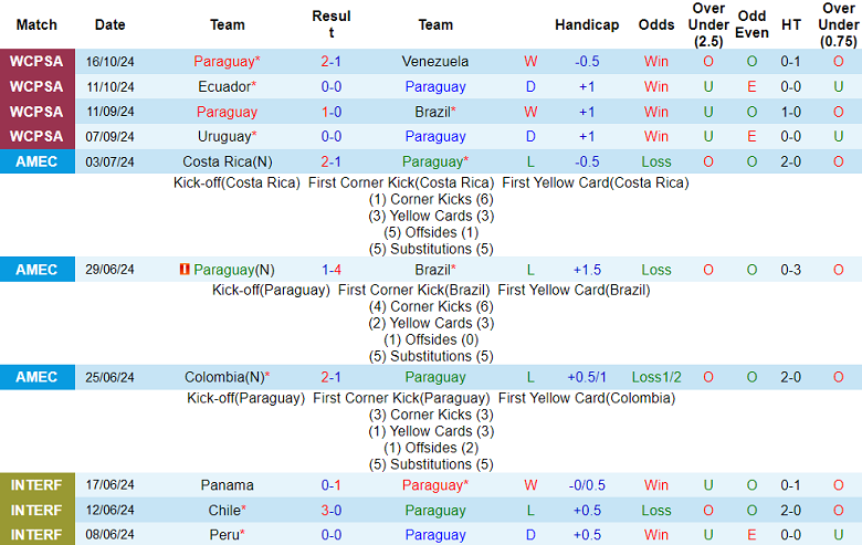 Nhận định, soi kèo Paraguay vs Argentina, 6h30 ngày 15/11 - Ảnh 1