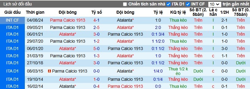 Nhận định, Soi kèo Parma vs Atalanta, 2h45 ngày 24/11 - Ảnh 3