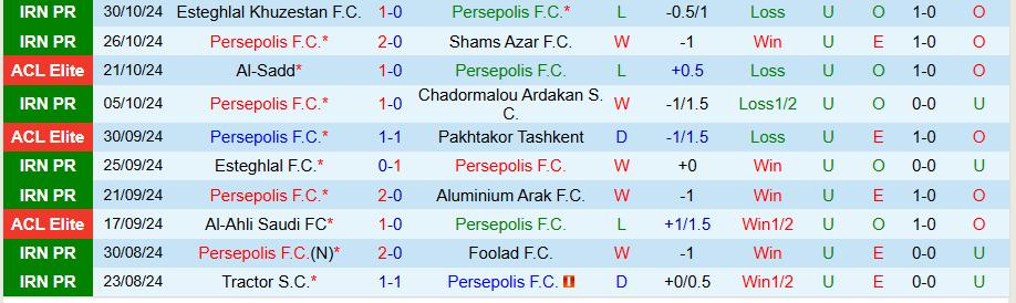 Nhận định, Soi kèo Persepolis vs Al-Gharafa, 23h00 ngày 4/11 - Ảnh 2