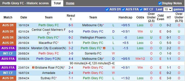 Nhận định, Soi kèo Perth Glory vs Western United, 13h30 ngày 22/11 - Ảnh 1