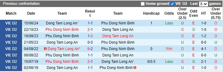 Nhận định, Soi kèo Phù Đổng Ninh Bình vs Long An, 16h00 ngày 3/11 - Ảnh 3