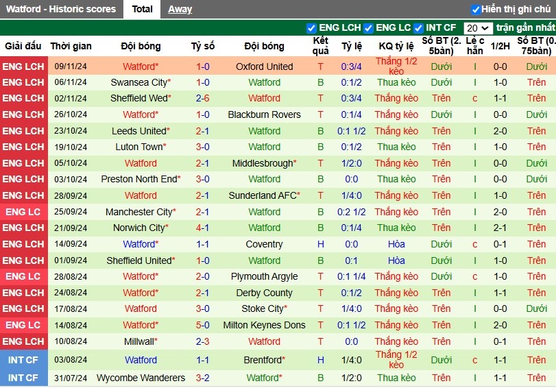 Nhận định, Soi kèo Plymouth vs Watford, 3h ngày 23/11 - Ảnh 2