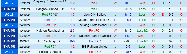 Nhận định, Soi kèo Port FC vs BG Pathum United, 19h00 ngày 20/11 - Ảnh 1