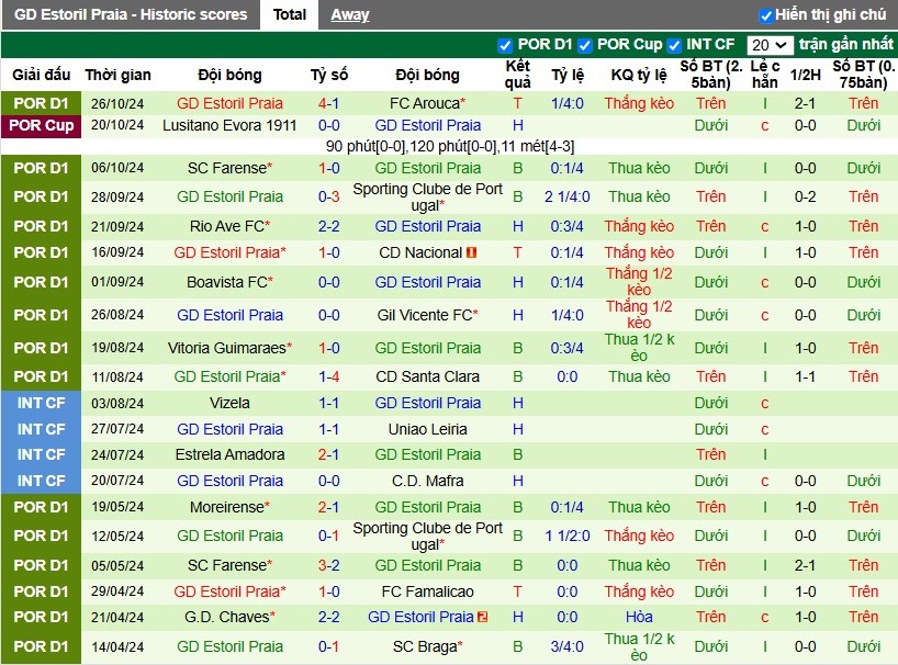 Nhận định, Soi kèo Porto vs Estoril, 3h30 ngày 04/11 - Ảnh 2