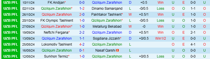 Nhận định, Soi kèo Qizilqum Zarafshon vs Navbahor Namangan, 18h00 ngày 22/11 - Ảnh 1