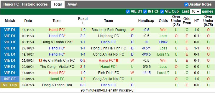 Nhận định, Soi kèo Quảng Nam vs Hà Nội, 17h00 ngày 19/11 - Ảnh 2