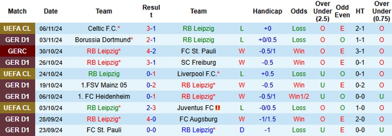 Nhận định, Soi kèo RB Leipzig vs Monchengladbach, 0h30 ngày 10/11 - Ảnh 1