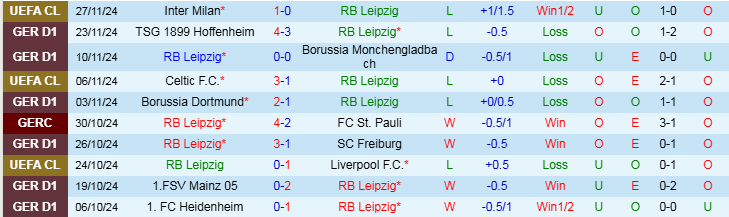 Nhận định, Soi kèo RB Leipzig vs VfL Wolfsburg, 21h30 ngày 30/11 - Ảnh 1