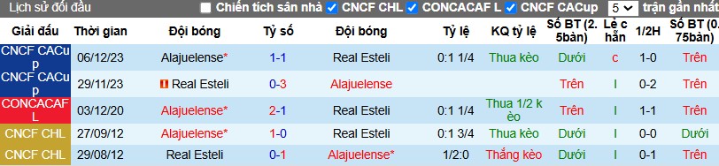 Nhận định, Soi kèo Real Esteli vs Alajuelense, 8h ngày 28/11 - Ảnh 3